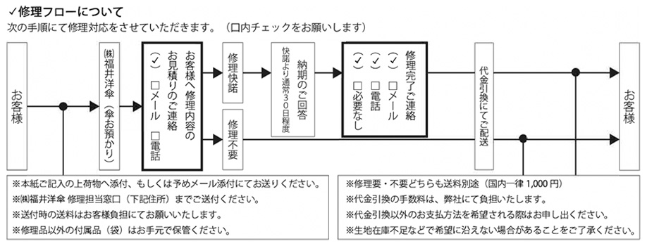 修理専用お問い合わせフォーム 福井洋傘